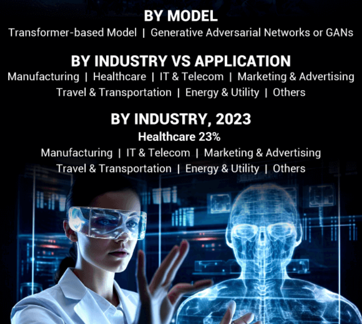 Generative AI Market Size to Worth USD 1,260.15 billion by 2034 | CAGR of 29.30% during 2026-2034